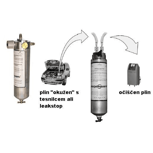 ZAŠTITNI FILTER 4017702 ZA PUNJAČKU STANICU SVE ZNAMKE CTR, TEXA, VALEO, BOSCH, ISC, ROBINAIR