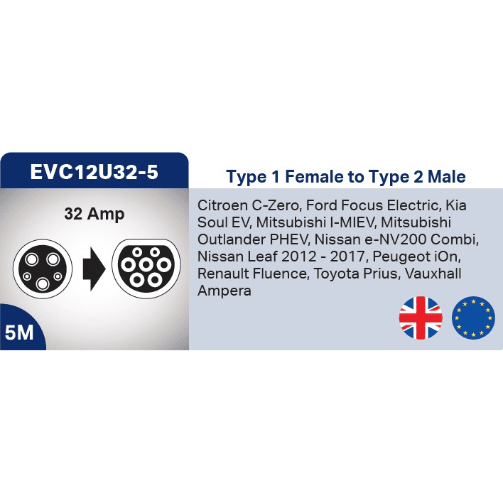 STRUJNI KABEL WAI EVC12U32-5 ZA ELEKTRO-HIBRIDNA VOZILA / REDUKTOR SA TIP1 NA TIP2 / 32A, 5 MET.