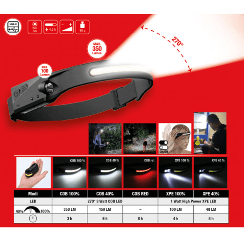 LED PREDNJE SVJETLO 270° SVJETLESTI SNOP, NA SENZOR 150.4520 KS ALATI